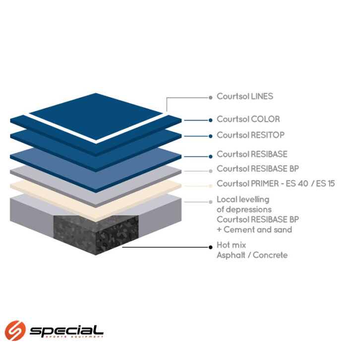 Courtsol Standing Finish Plus
