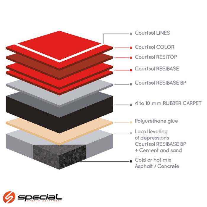 Courtsol Comfort Finish Plus