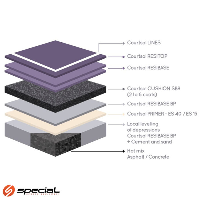 Courtsol Pro