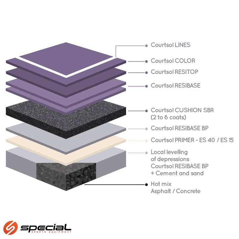 sp02814-1738923751 Courtsol Pro Finish Plus - Slika 1