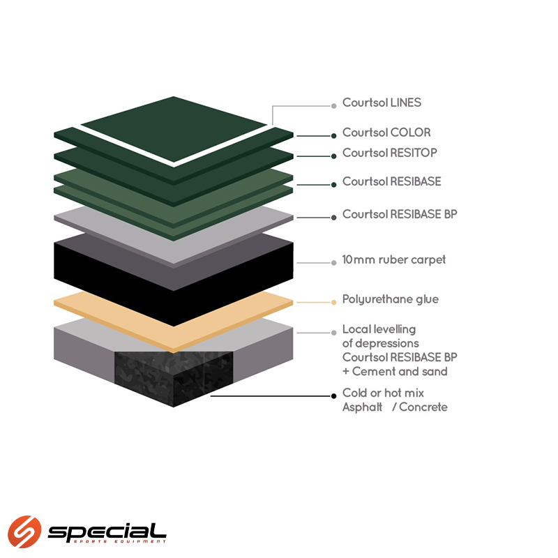 sp02816-1738923263 Courtsol Sport`In - Slika 1